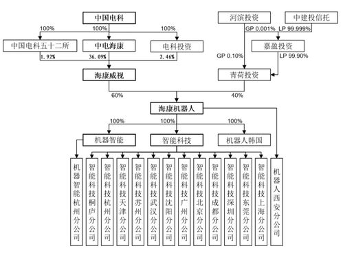 ?？禉C器IPO引關注 現金流不足卻向母公司“輸血” 軟件銷售背后暗藏風險