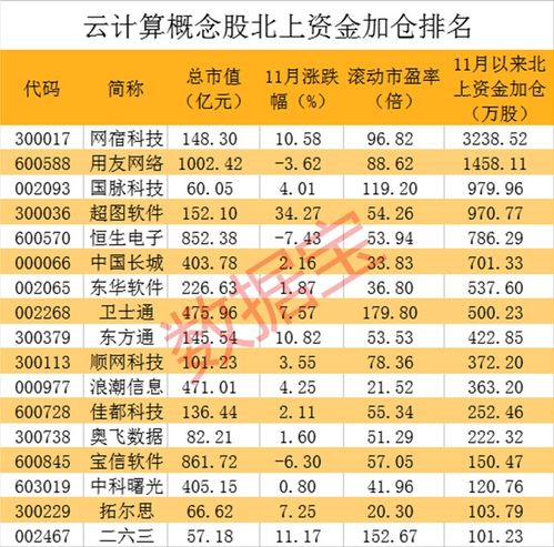 字節跳動加速布局云計算，旗下公司注冊資本激增99倍，互聯網銷售板塊迎機遇