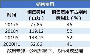 國產替代浪潮下的挑戰 中望軟件3D CAD產品競爭力幾何？