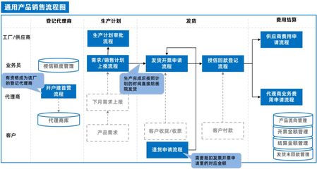 泛微OA系統集成ERP與電子簽章，驅動互聯網銷售管理全程電子化升級